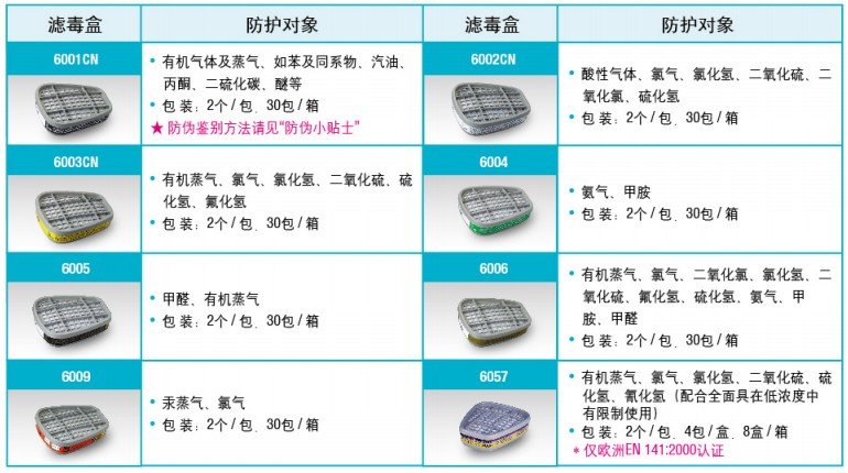 3M6000系列滤毒盒