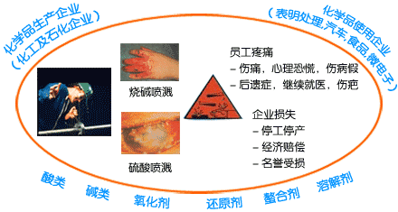 敌腐特灵清洗器