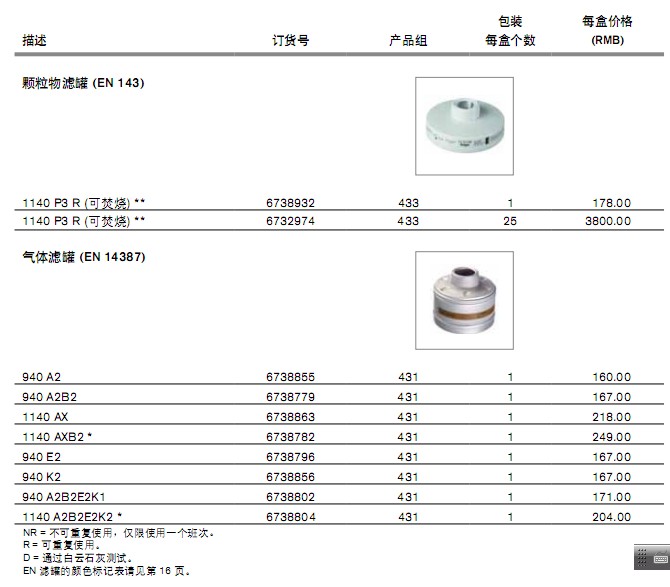 德尔格RD40过滤罐